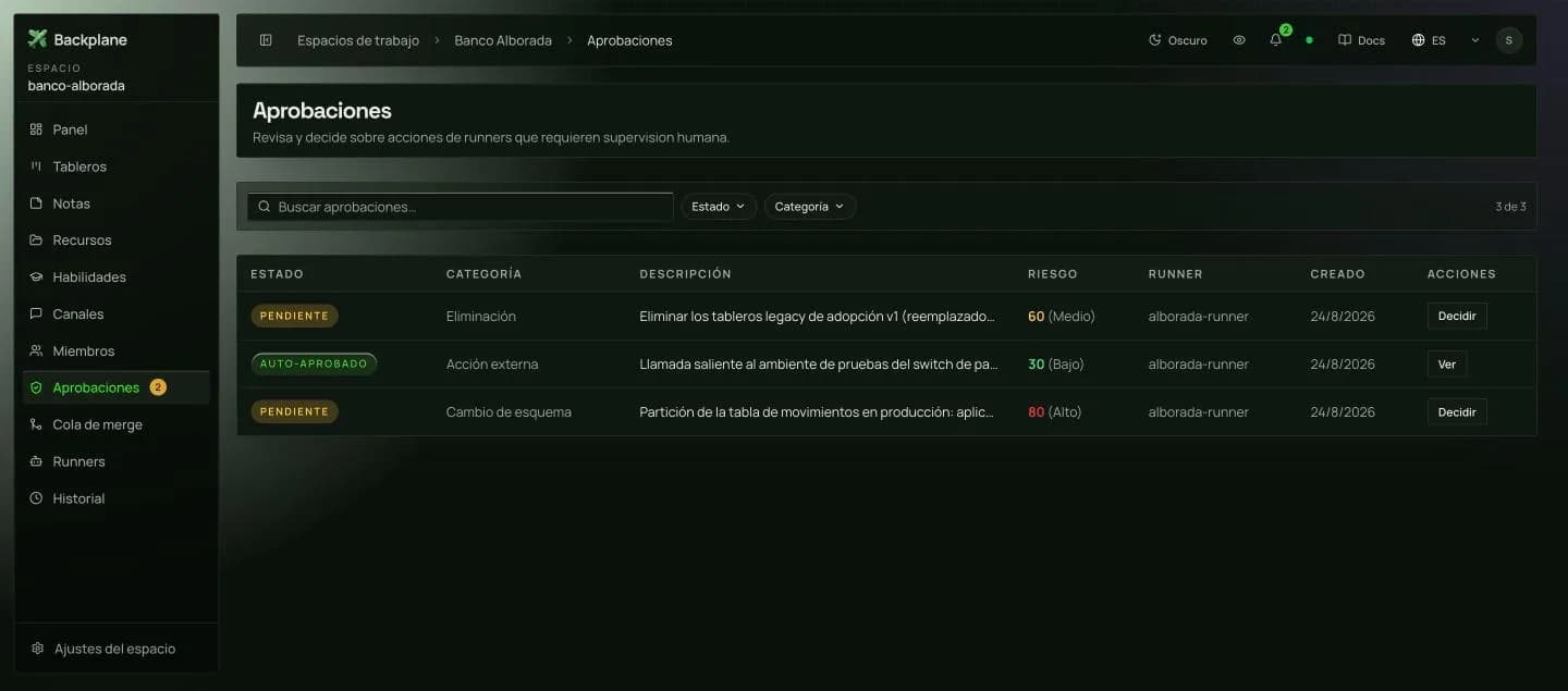 Aprobaciones