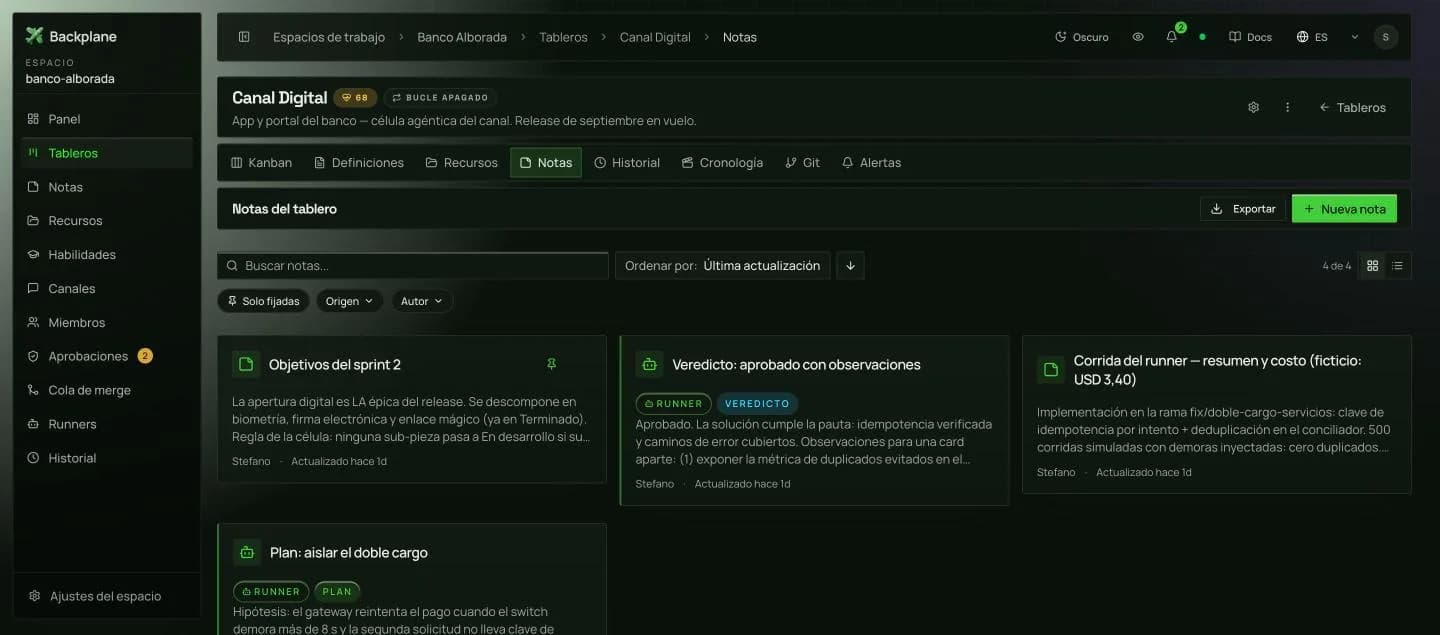 Notas del tablero