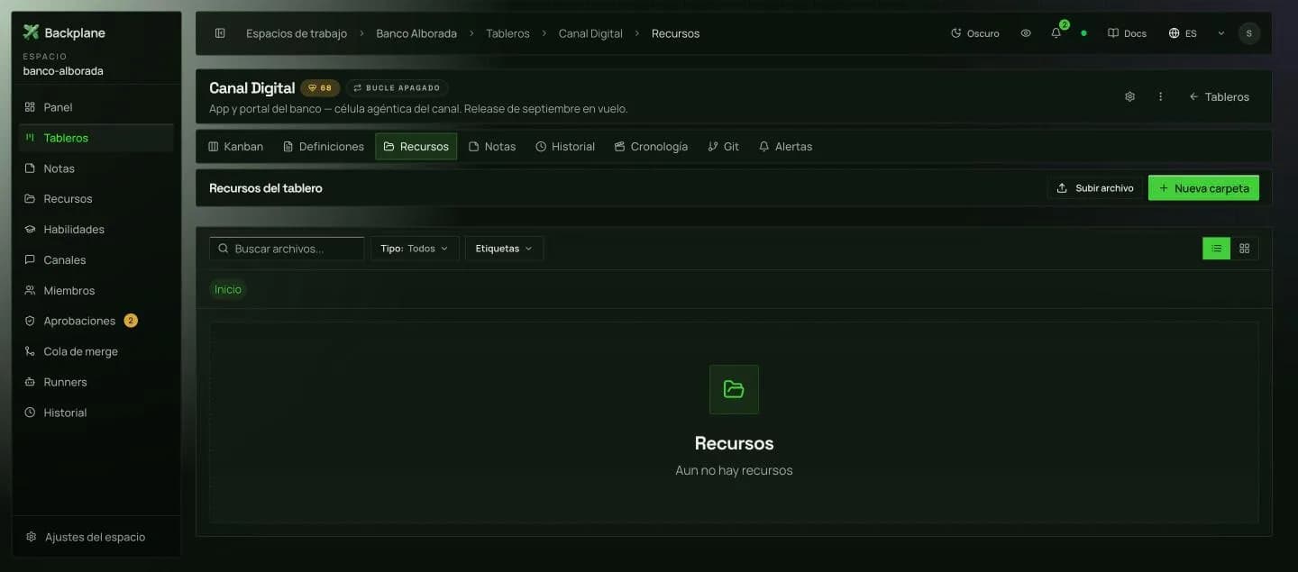 Recursos del tablero