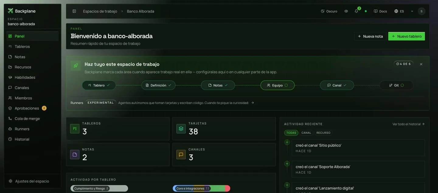 Panel de control