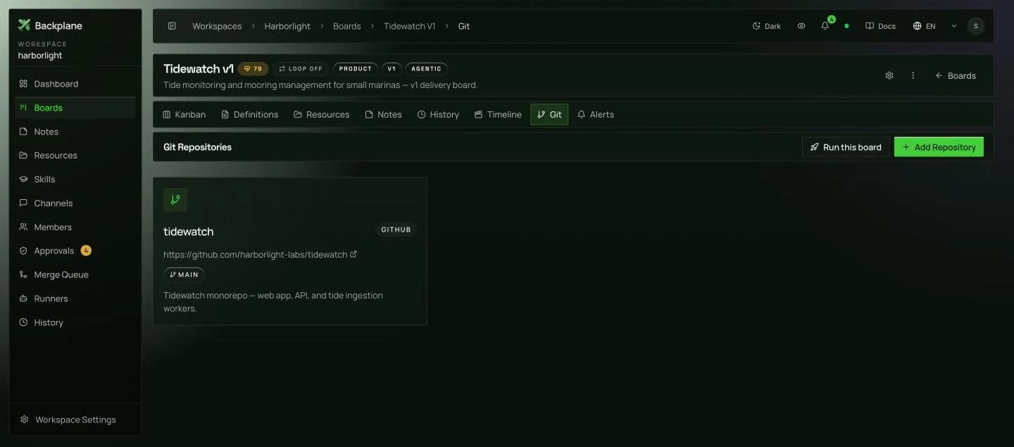 Git repositories