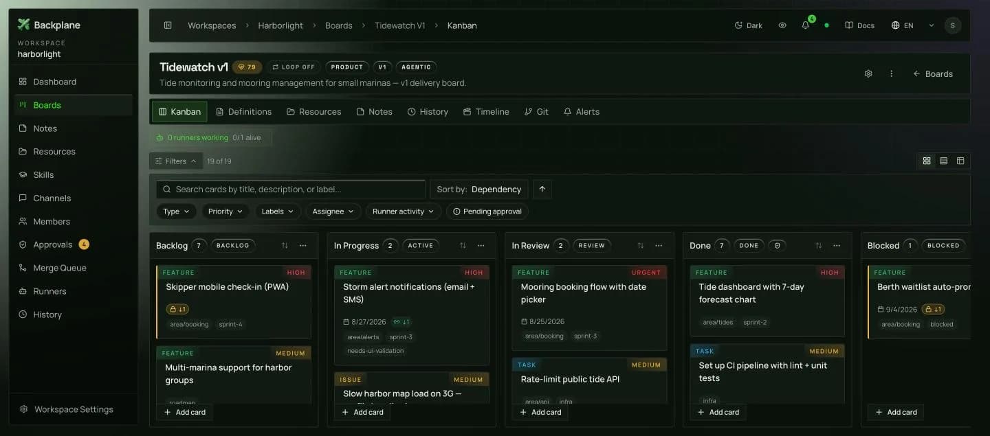 Kanban board ~ Tidewatch