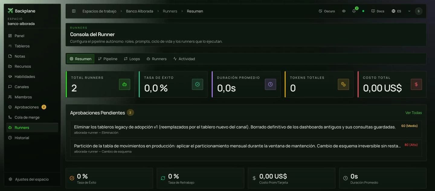 Consola — resumen